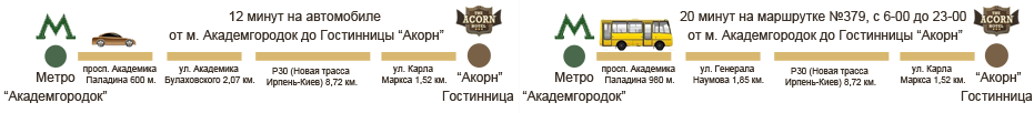 Как быстро доехать на маршрутке или автомобиле от м. Академогородок до гостиницы Акорн